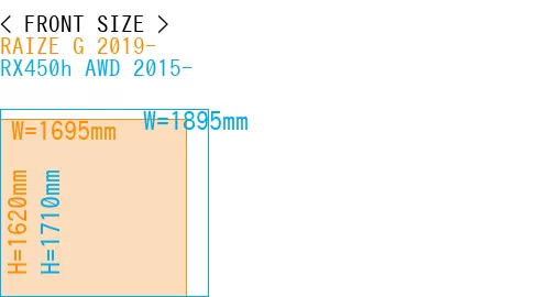 #RAIZE G 2019- + RX450h AWD 2015-